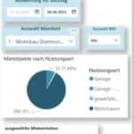 MIBU Kennzahlen Bestand (mobiles Layout)