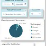 MIBU Kennzahlen Bestand (mobiles Layout)