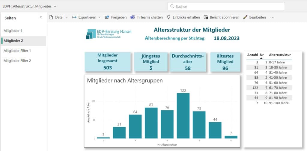 Mitglieder Altersstruktur (Web Layout)