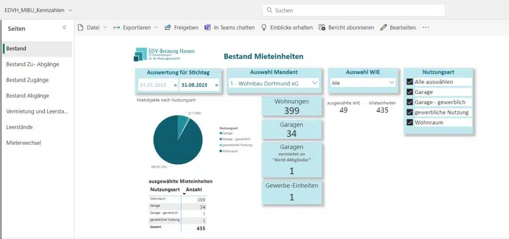 MIBU Kennzahlen Bestand (Web Layout)