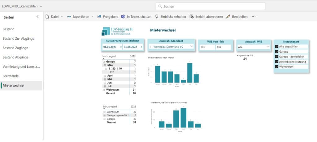 MIBU Kennzahlen Bestand Mieterwechsel (Web Layout)